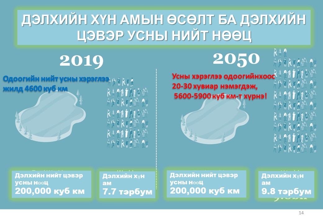 Global Water Situation3