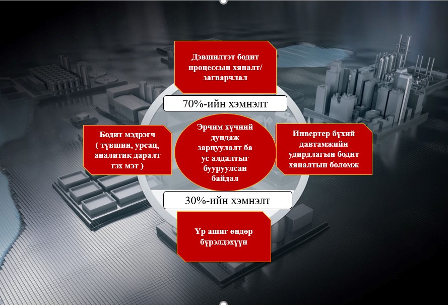  ус дахин цэвэршүүлэх