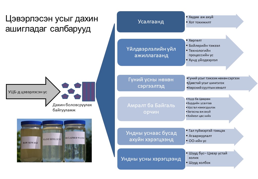 Global Water Situation5