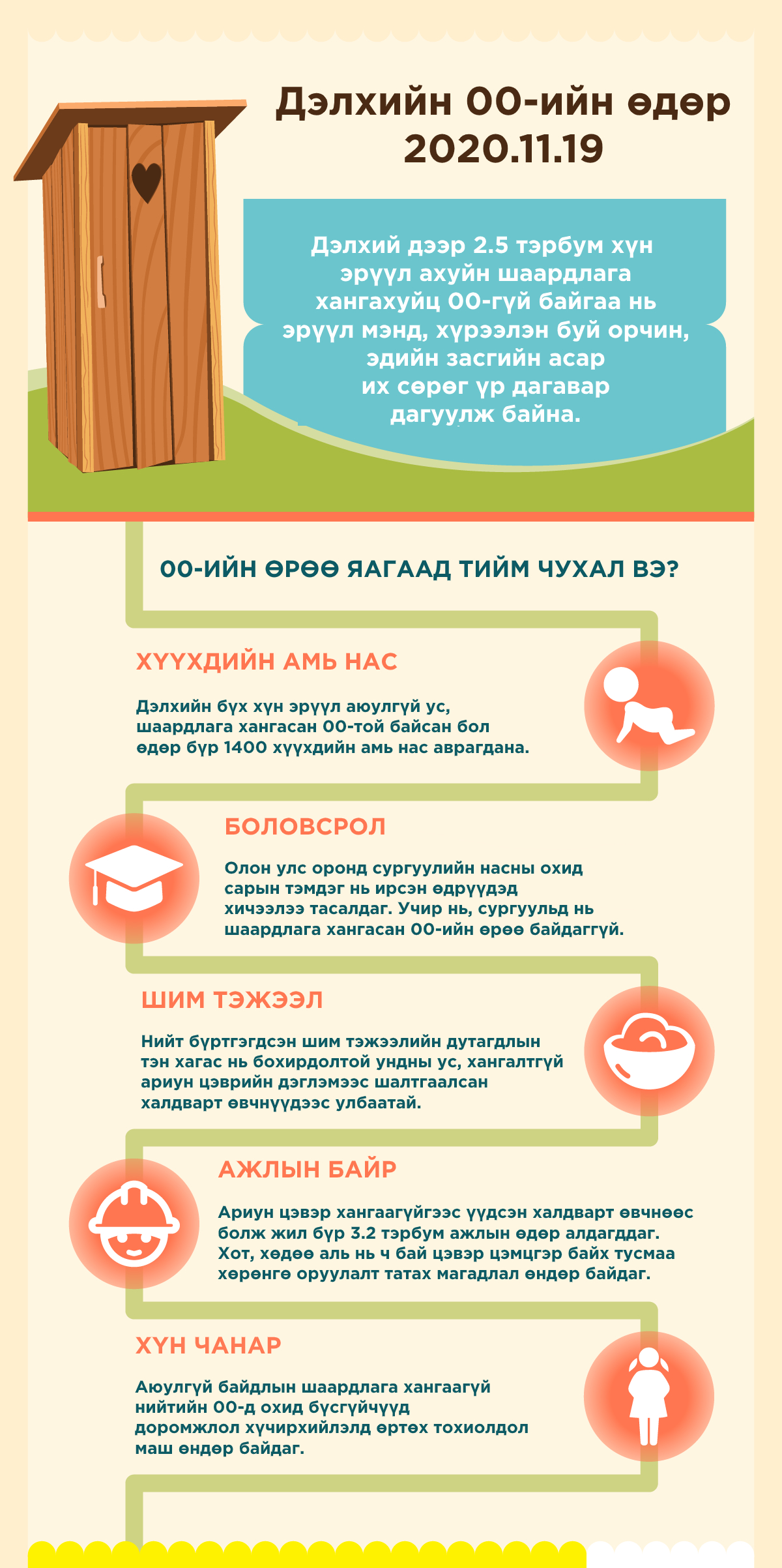 World Toilet Day Infographic