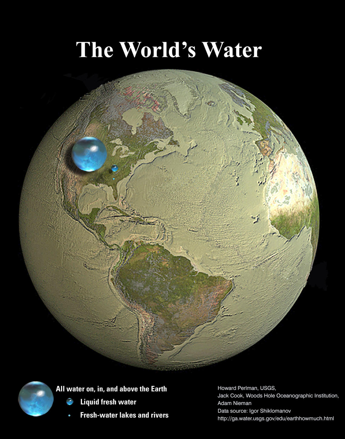 All The Worlds Water